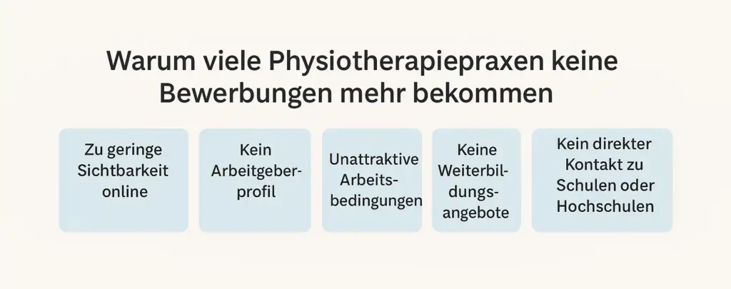 Gründe für fehlende Bewerbungen in Physiopraxen